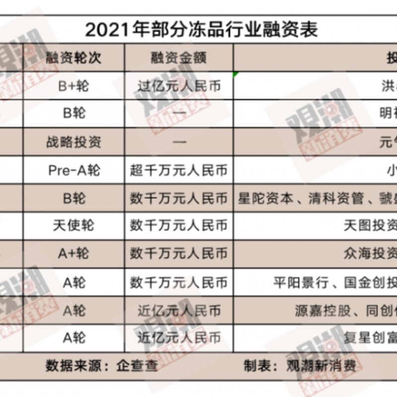 年轻人冰箱里的万亿生意经（吃货是怎么做生意的）(3)
