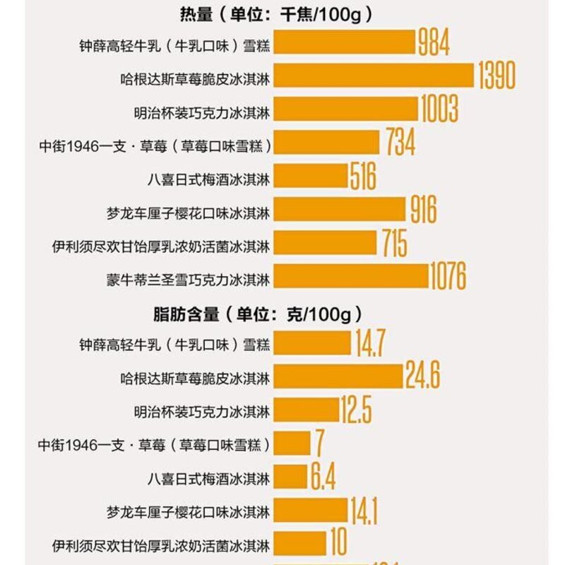 雪糕进入10元时代“糕”价背后一分钱一分货？这些成本更惊人(1)
