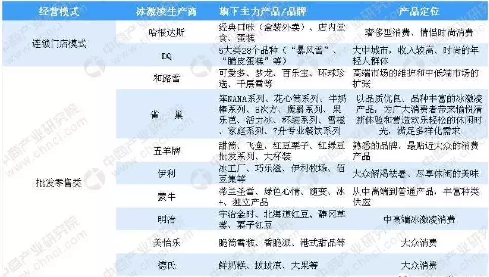 雪糕中的流量王，钟薛高开“酸”咖啡店要打造另一个爆款，你觉得他会从“网红”变成“长红”？吗？(13)
