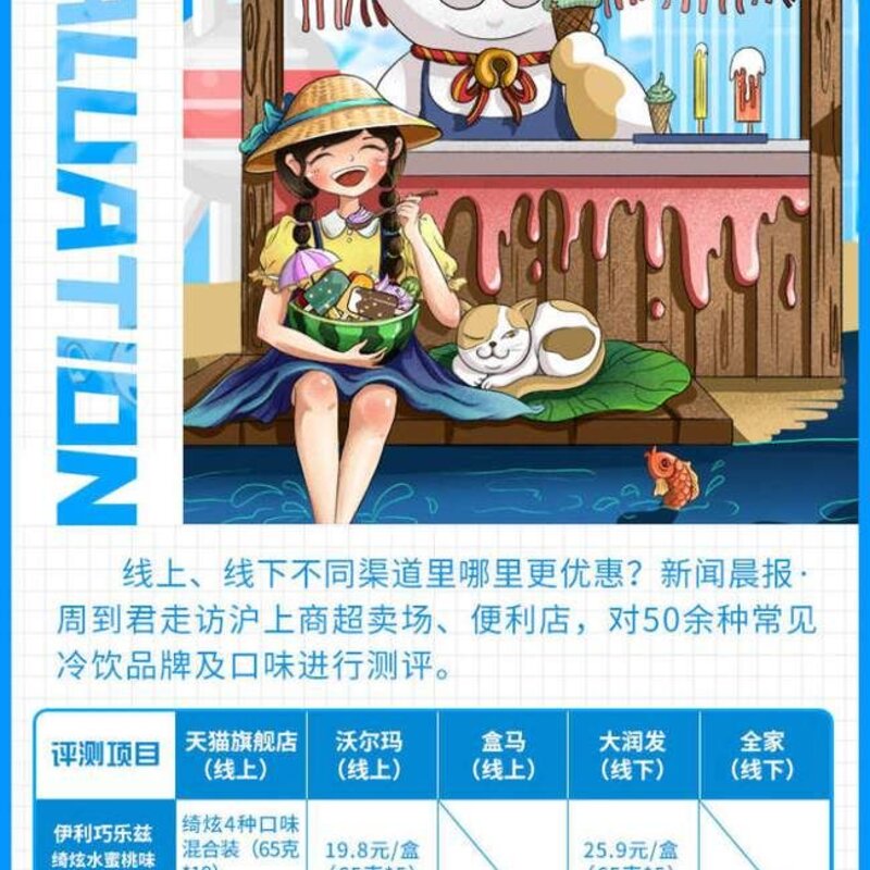 50余种常见冷饮谁贵谁便宜？线上线下哪儿买更划算？线上线下的产品有什么区别？(1)