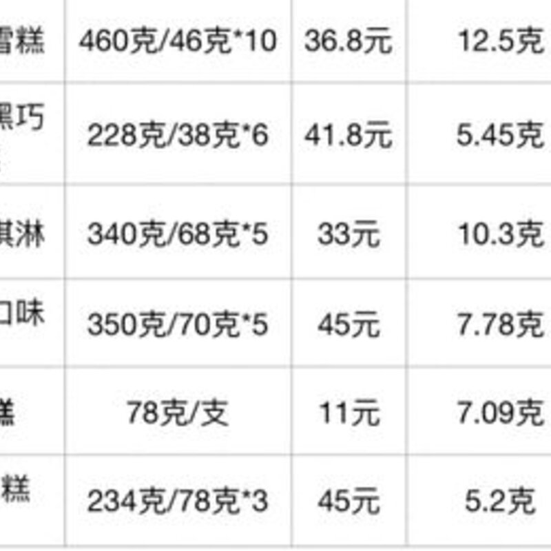 50余种常见冷饮谁贵谁便宜？线上线下哪儿买更划算？线上线下的产品有什么区别？(8)