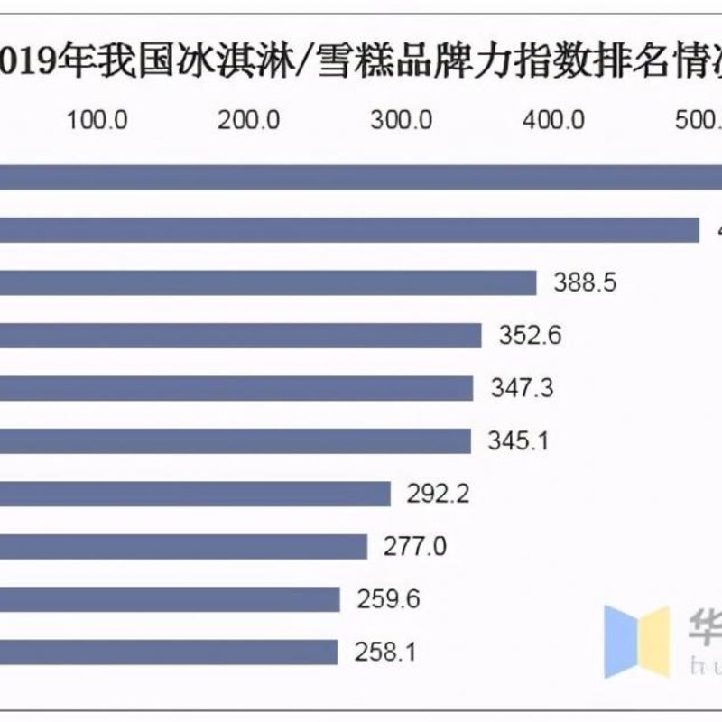 钟薛高不是太贵，是什么原因让我们觉得贵呢？(16)