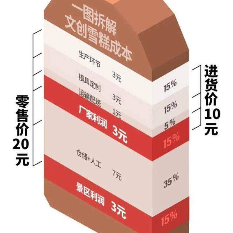钟薛高不是太贵，是什么原因让我们觉得贵呢？(17)