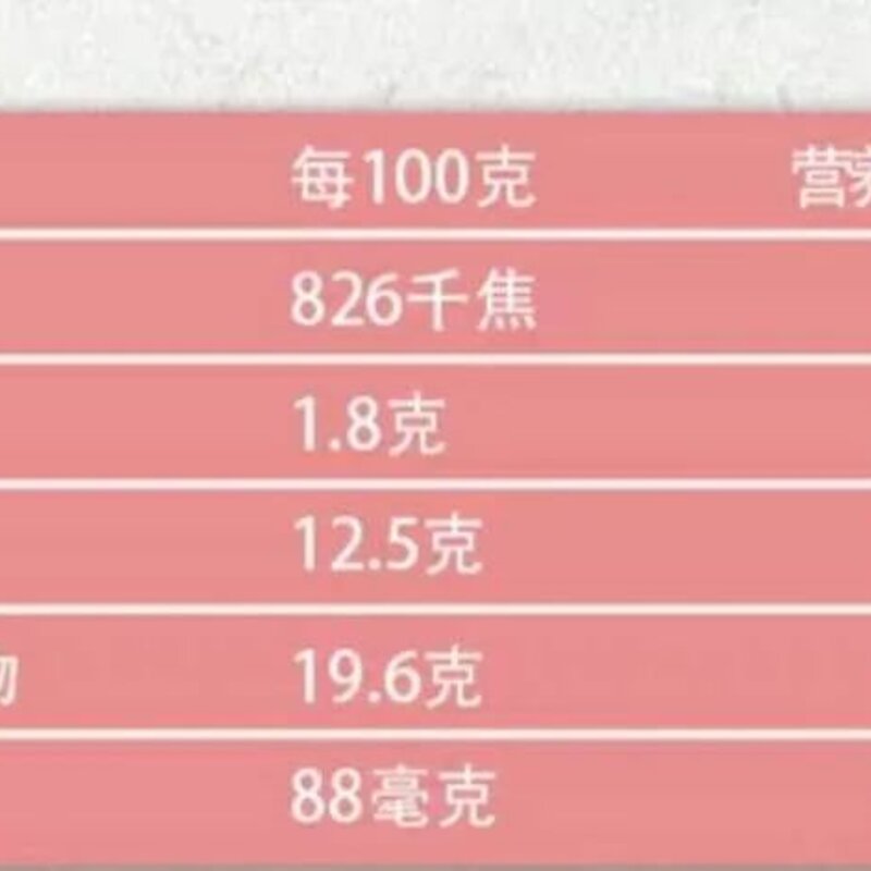 夏日怎么能少得了好吃又不胖的雪糕？怎么吃雪糕才不肥胖？(6)