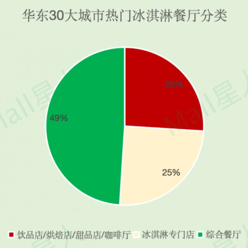 数据分析｜长三角哪些城市最爱冰淇淋，什么品牌最当红？(2)