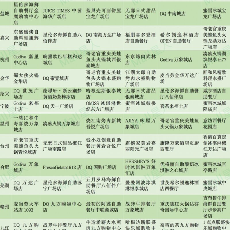 数据分析｜长三角哪些城市最爱冰淇淋，什么品牌最当红？(4)