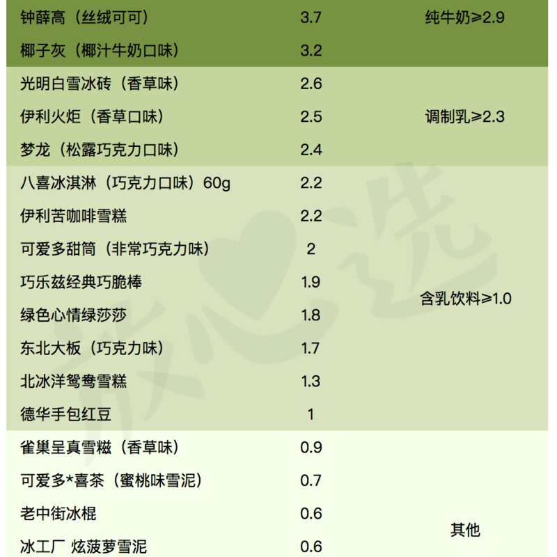 巧乐兹热量高吗（雪糕评测 4招教你选出高品质营养的雪糕）(9)