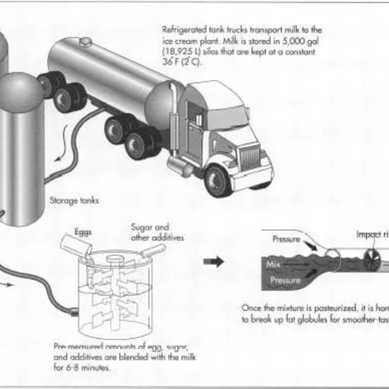 冰淇淋是什么时候出现的(原来冰激凌是这样制作出来的)(10)