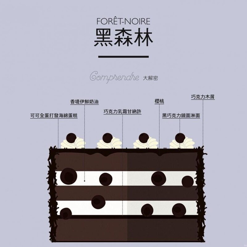 黑森林蛋糕上面黑色的是什么（做法和配方分享）(2)