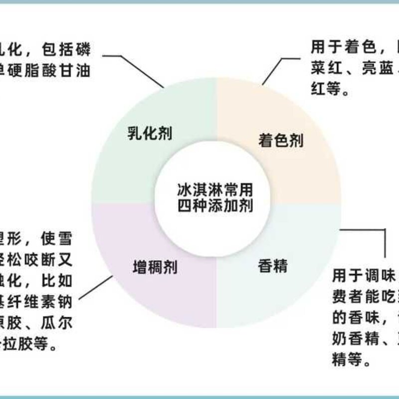 雪糕为什么越来越贵了（主要由两点因素决定）(4)
