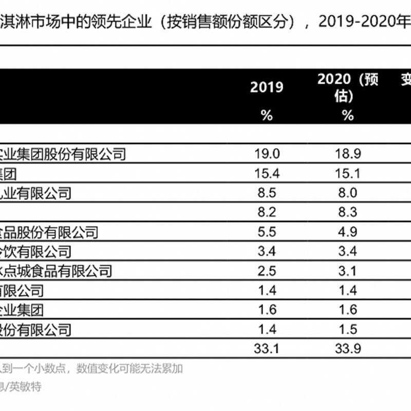 联合利华要强攻中国冰淇淋市场（群雄提前点燃千亿市场）(1)