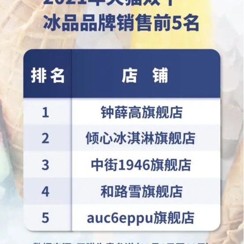 冰淇淋行业9大趋势（冰淇淋行业的市场分析）(1)
