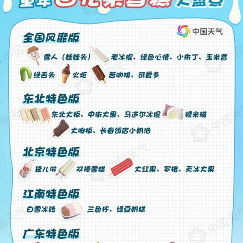 第一口雪糕的滋味（带你寻找儿时味道）(3)