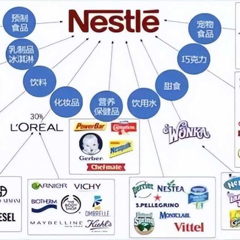雀巢牛奶在哪里有卖（世界上最大的食品生产商）(1)