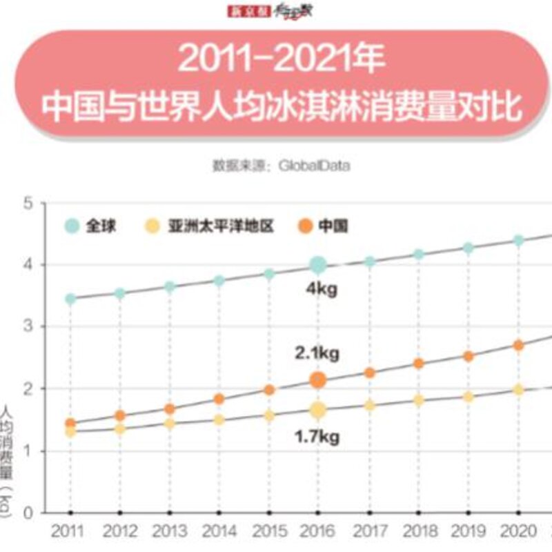 梦龙雪糕多少钱一只（一根雪糕近40块）(2)