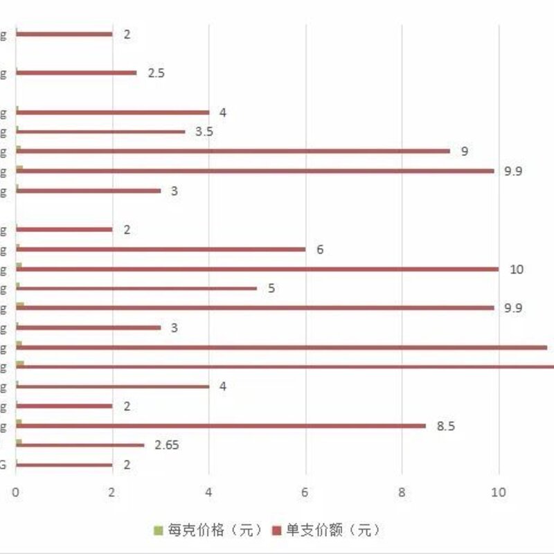 四个圈雪糕是什么（20种雪糕大测评）(3)