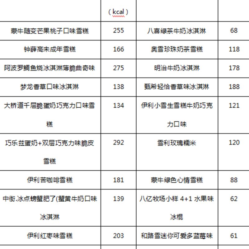 四个圈雪糕是什么（20种雪糕大测评）(7)