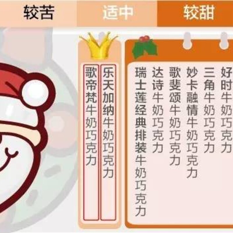 明治巧克力价格贵吗（解读7国牛奶巧克力大比拼）(3)