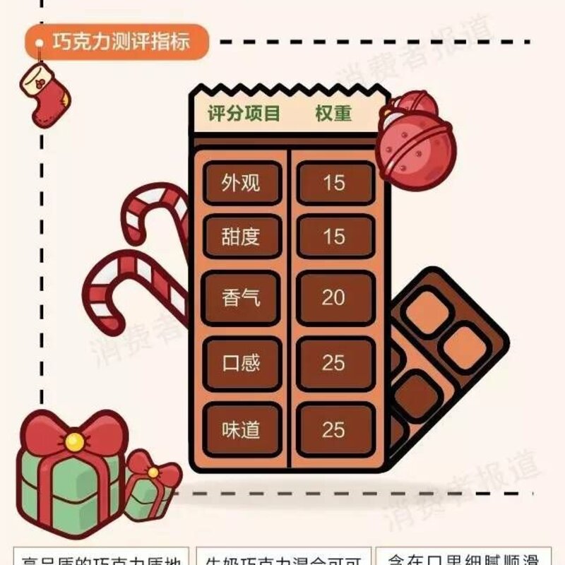 明治巧克力价格贵吗（解读7国牛奶巧克力大比拼）(6)