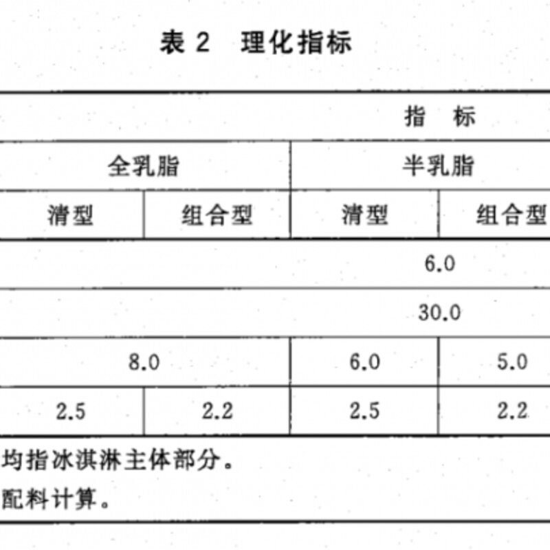 夏天的第一口冰淇淋雪糕如何选（解析冰淇淋VS雪糕有什么不同）(1)