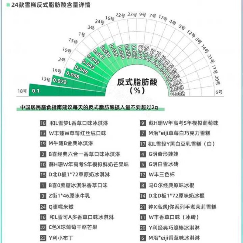 雪糕为什么越卖越贵（你爱吃的雪糕多少钱）(3)