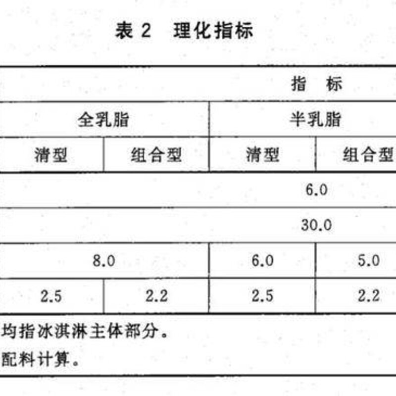 夏天的第一口冰淇淋雪糕如何选（冰淇淋VS雪糕，有什么不同？）(2)