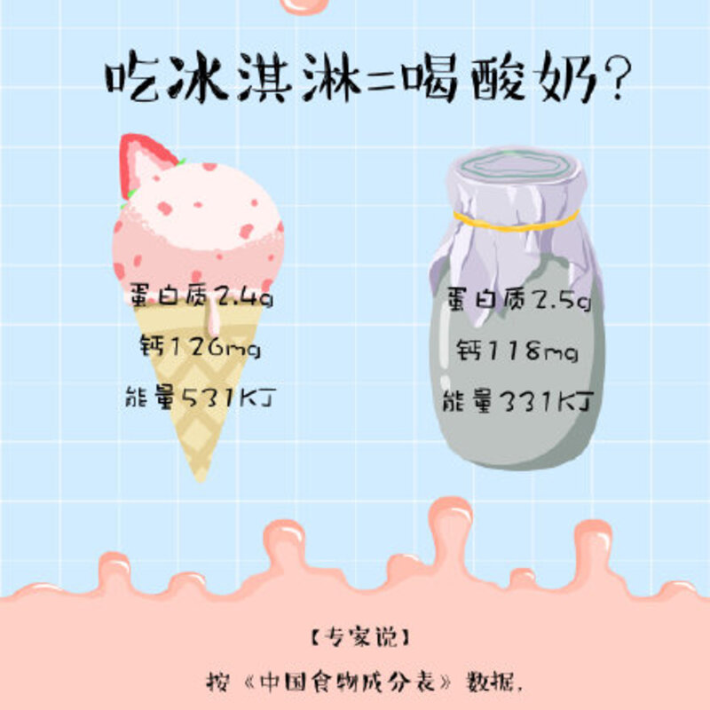 冰淇淋真的是垃圾食品吗（冰淇淋的正确打开方式）(2)