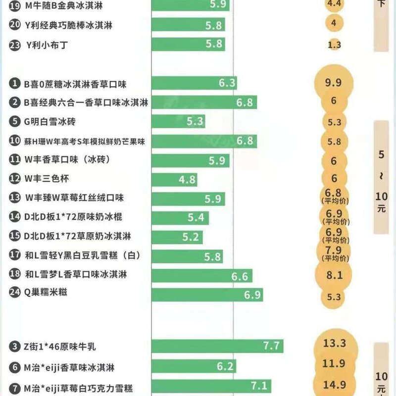 哈根达斯一个球多少钱（你能接受什么价位的雪糕）(1)