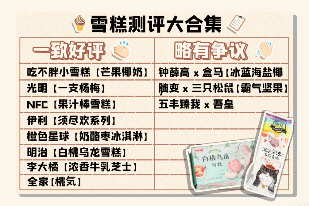明治雪糕哪个口味最好吃（17款新品雪糕大测评）(6)