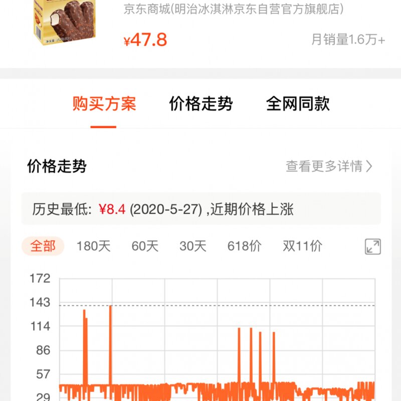 普通雪糕和高端雪糕混战，你觉得谁更有优势？(5)