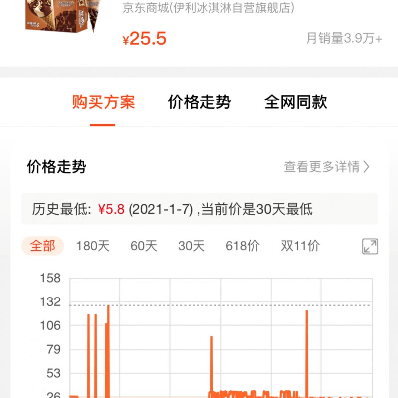 普通雪糕和高端雪糕混战，你觉得谁更有优势？(7)