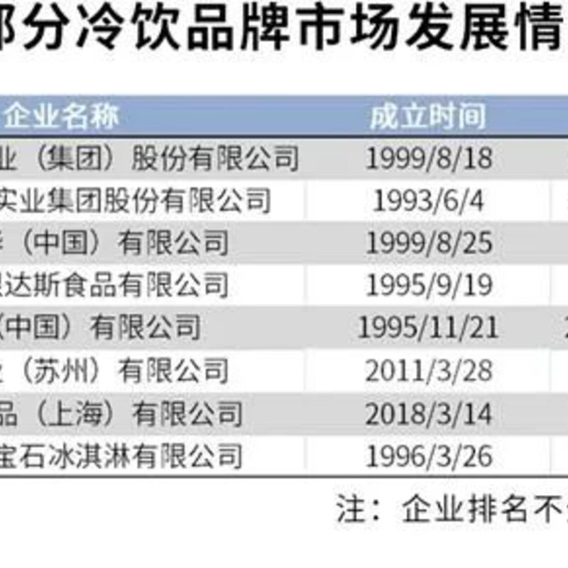 网红雪糕全测评！需要配货的钟薛高值得拥有吗？老牌蒙牛伊利又该何去何从...(9)