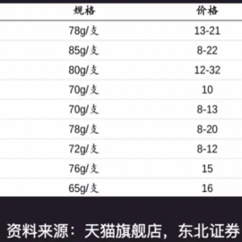 雪糕，都想活成“茅台”？(2)