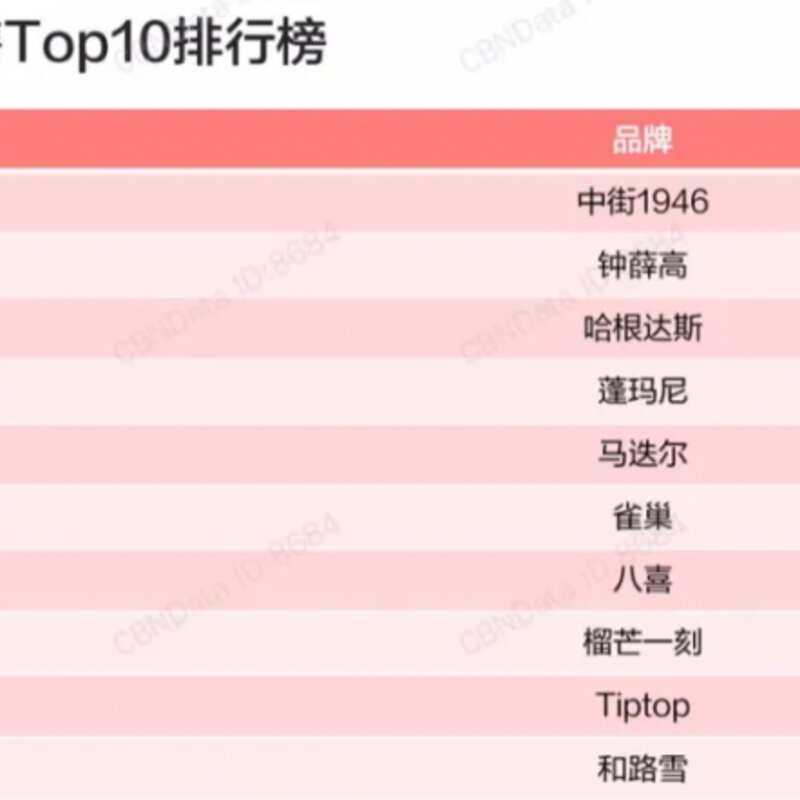 雪糕，都想活成“茅台”？(7)