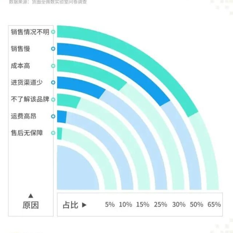 网红雪糕越贵越难吃，为什么现在雪糕这么贵(3)