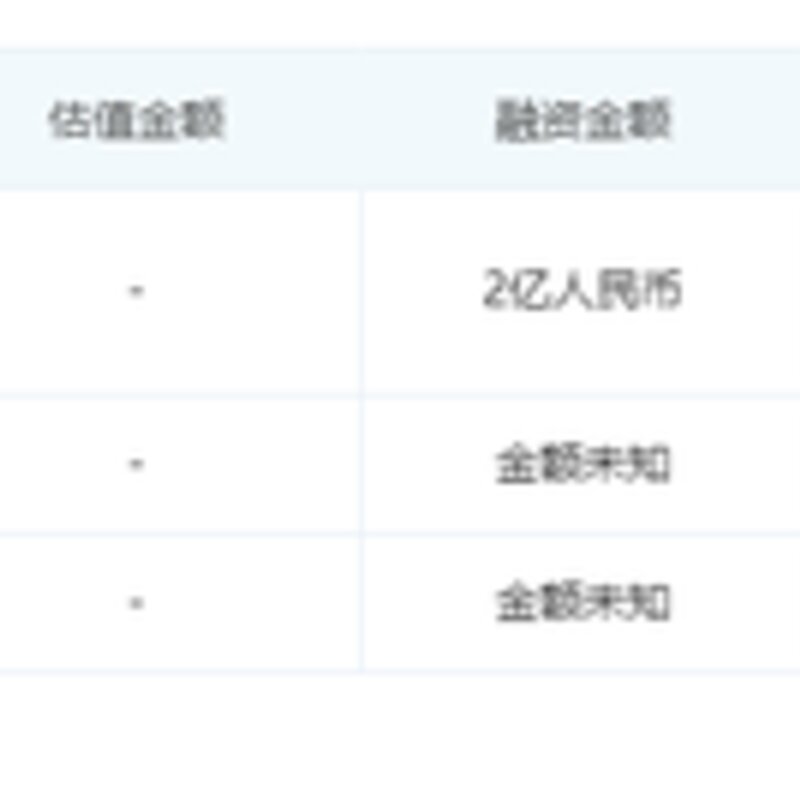 钟薛高“一炮而红”的雪糕卖66元，你觉得好吃吗(3)