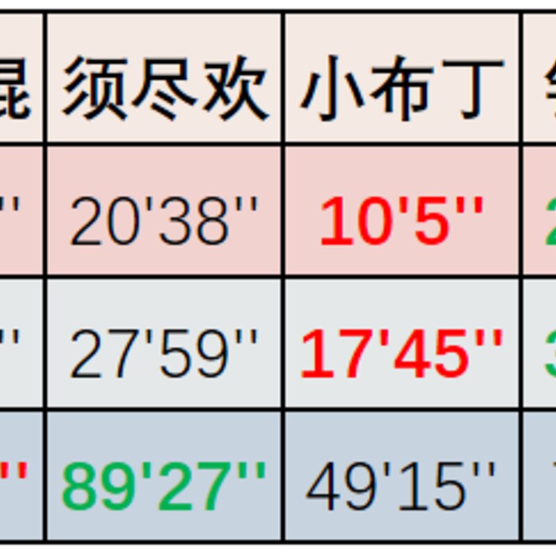 一根雪糕能舔几口？钟薛高那么贵能舔几口？(6)