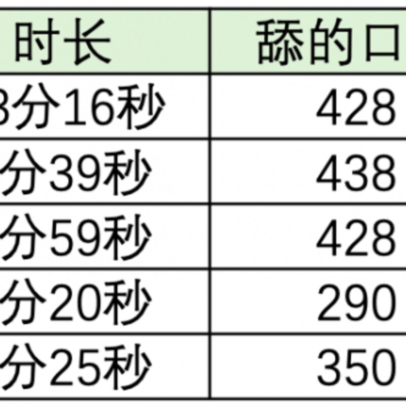 一根雪糕能舔几口？钟薛高那么贵能舔几口？(10)