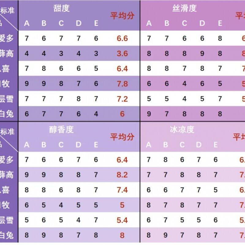 一根雪糕能舔几口？钟薛高那么贵能舔几口？(15)