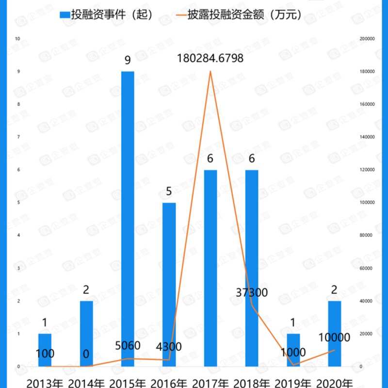 雪糕新贵的“前世今生”(4)